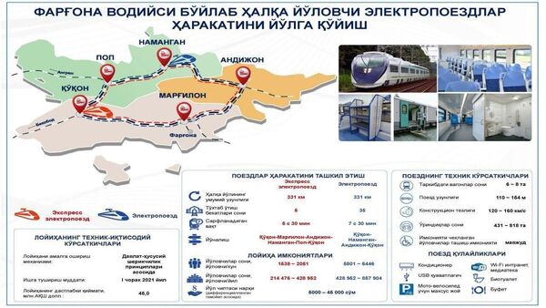 Фарғона водийсида ҳалқа электропоездлар ҳаракатини йўлга қўйиш режалаштирилмоқда Фарғона водийсида ҳалқа электропоездлар ҳаракатини йўлга қўйиш режалаштирилмоқда - Sputnik Ўзбекистон