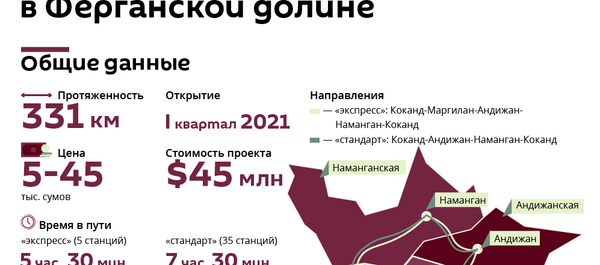 Проект кольцевой железной дороги в Ферганской долине - Sputnik Узбекистан