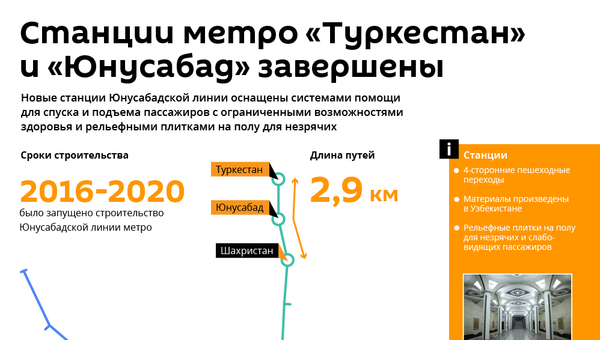 Завершение строительства двух новых станций ташкентского метро - Sputnik Узбекистан