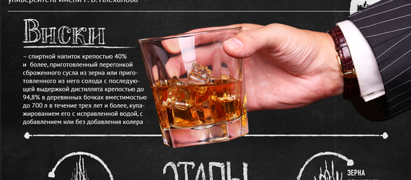 Фальсификация виски: как распознать и защититься - Sputnik Узбекистан