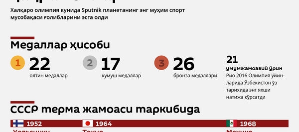 Ўзбекистон олимпия қаҳрамонлари  - Sputnik Ўзбекистон