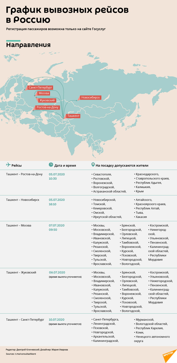 Опубликован график вывоза россиян из Узбекистана до 10 июля - Sputnik Узбекистан