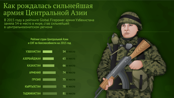 Военная мощь узбекской армии - Sputnik Узбекистан