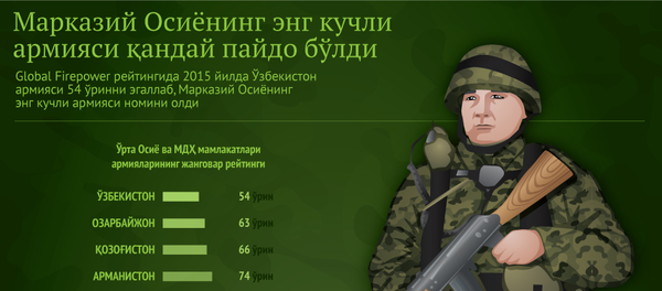 Ўзбекистон армияси Ўзбекистон армияси - Sputnik Ўзбекистон