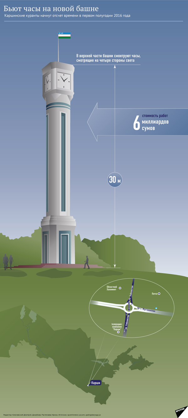 Новая башня с курантами в Карши Новая башня с курантами в Карши - Sputnik Узбекистан