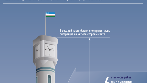 Новая башня с курантами в Карши - Sputnik Узбекистан