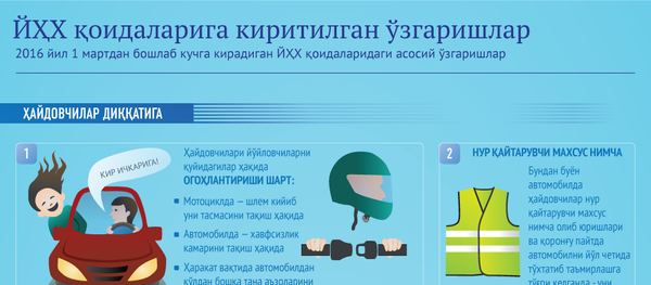 ЙҲХ қоидаларига киритилган ўзгаришлар ЙҲХ қоидаларига киритилган ўзгаришлар - Sputnik Ўзбекистон