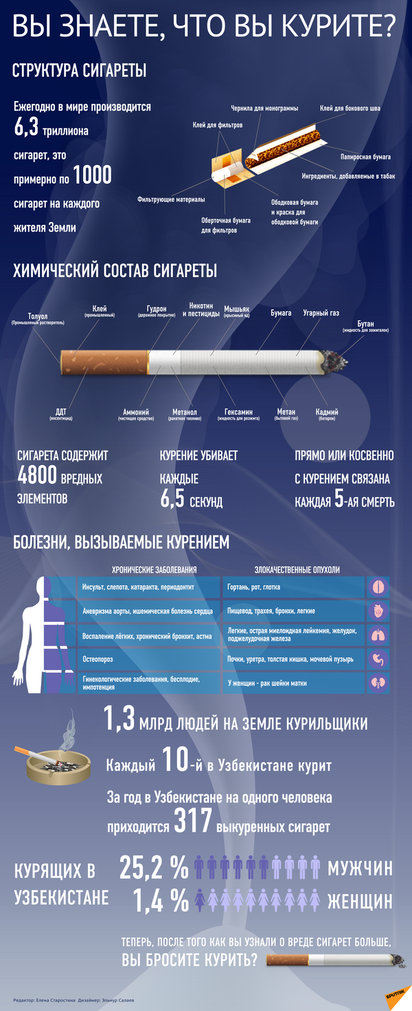 С чем сталкивается обычный курильщик - Sputnik Узбекистан