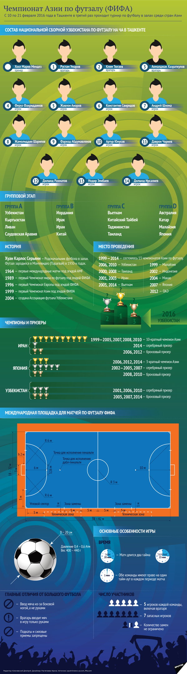 Чемпионат Азии по футзалу — история, статистика, особенности - Sputnik Узбекистан