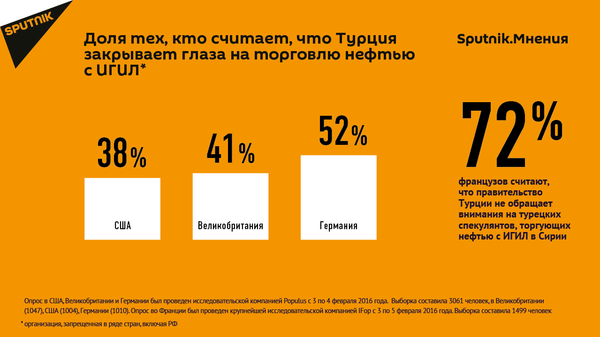 Опрос Sputnik.Мнение - Sputnik Узбекистан