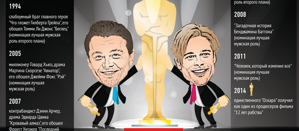 Самые знаменитые неудачники Оскара Самые знаменитые неудачники Оскара - Sputnik Узбекистан