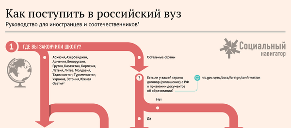 Порядок поступления в вузы иностранцев и россиян из-за рубежа - Sputnik Узбекистан