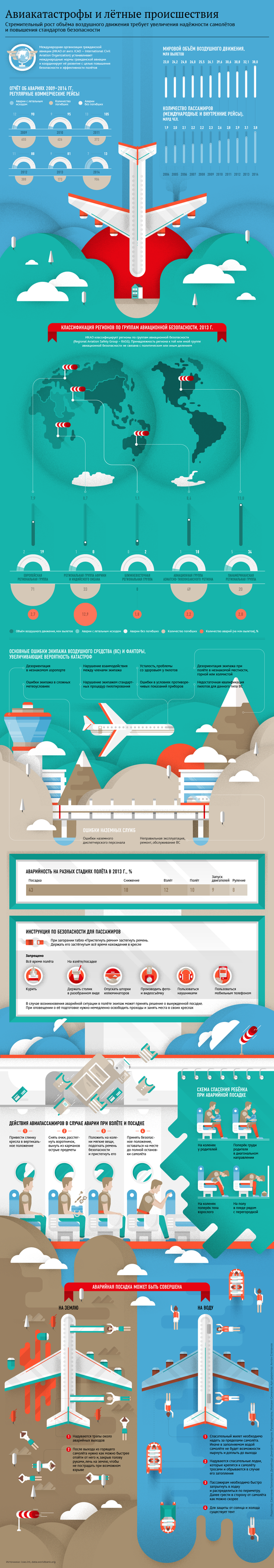 Авиакатастрофы и летные происшествия Авиакатастрофы и летные происшествия - Sputnik Узбекистан