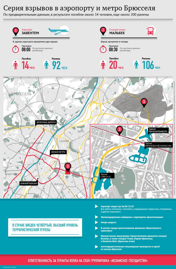Серия терактов в Брюсселе - Sputnik Узбекистан