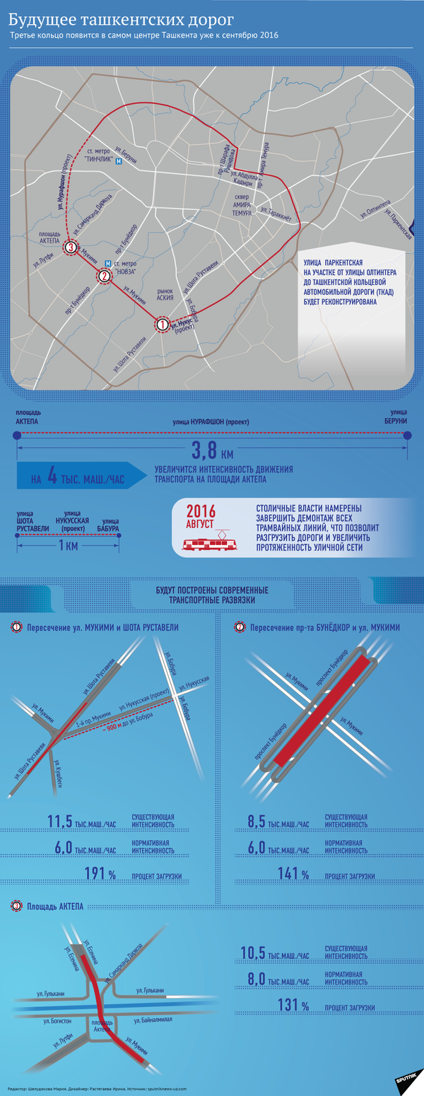 Будущее ташкентских дорог: новые развязки и третье транспортное кольцо - Sputnik Узбекистан
