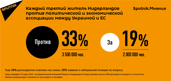 Треть жителей Нидерландов не хотят видеть Украину в ЕС - Sputnik Узбекистан