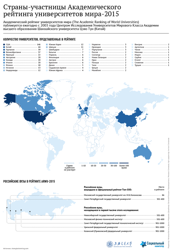 Страны-участницы Академического рейтинга университетов мира – 2015 Страны-участницы Академического рейтинга университетов мира – 2015 - Sputnik Узбекистан