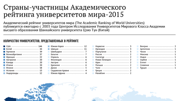 Страны-участницы Академического рейтинга университетов мира – 2015 - Sputnik Узбекистан