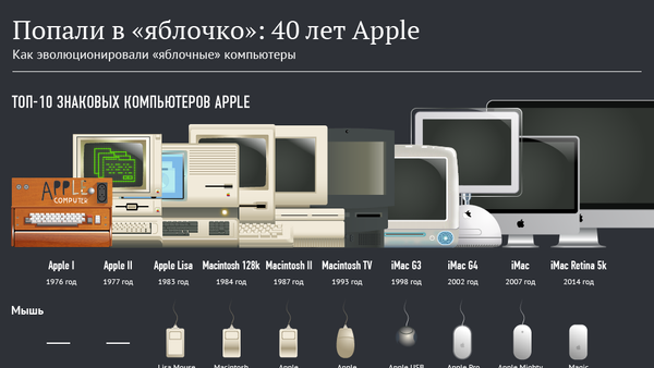 Эволюция яблочных компьютеров - Sputnik Узбекистан