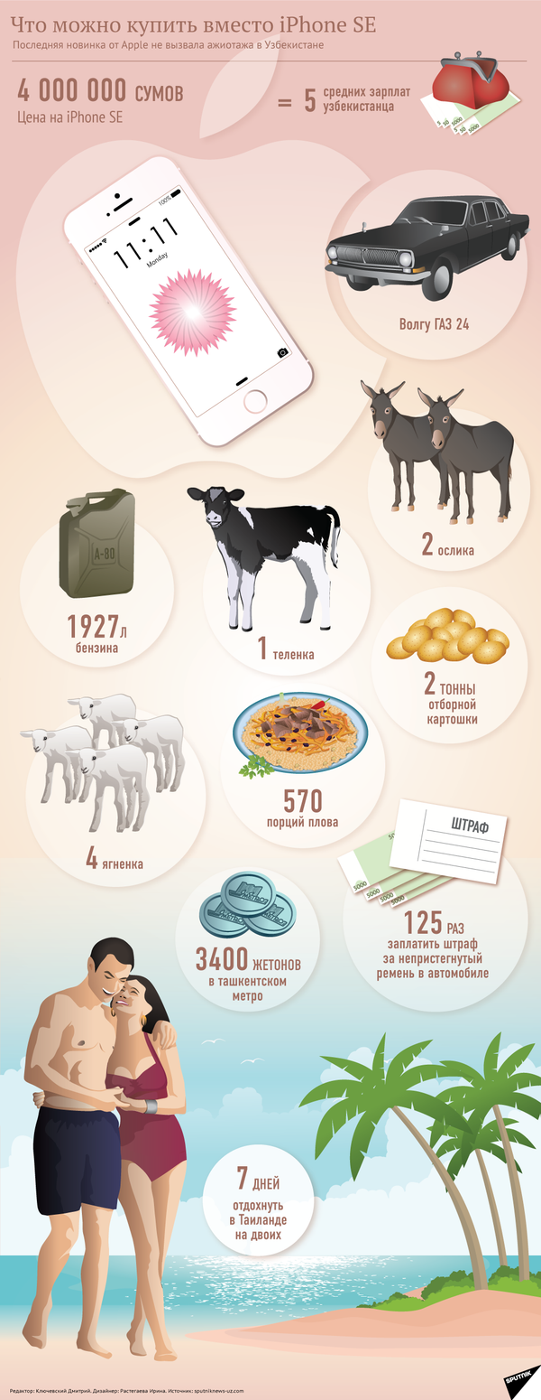Что можно купить в Узбекистане за цену iPhone SE - Sputnik Узбекистан