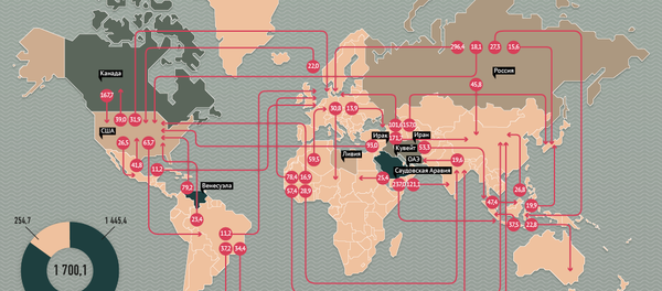 Расклад сил на мировом рынке нефти Расклад сил на мировом рынке нефти - Sputnik Узбекистан