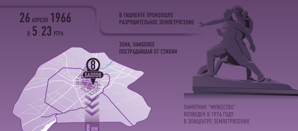 Ташкентское землетрясения в цифрах и фактах Ташкентское землетрясения в цифрах и фактах - Sputnik Узбекистан