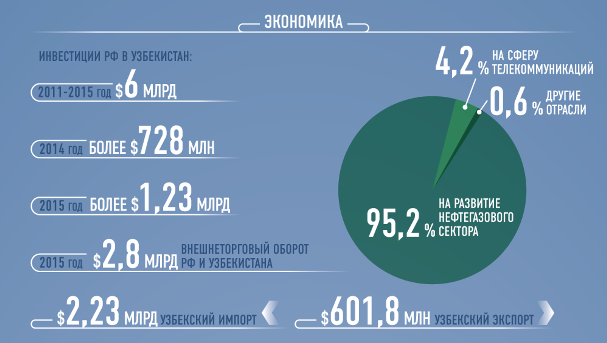 Денежная система узбекистана презентация