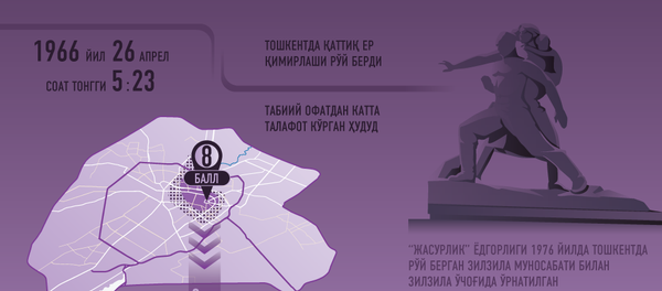 Зилзила Зилзила - Sputnik Ўзбекистон