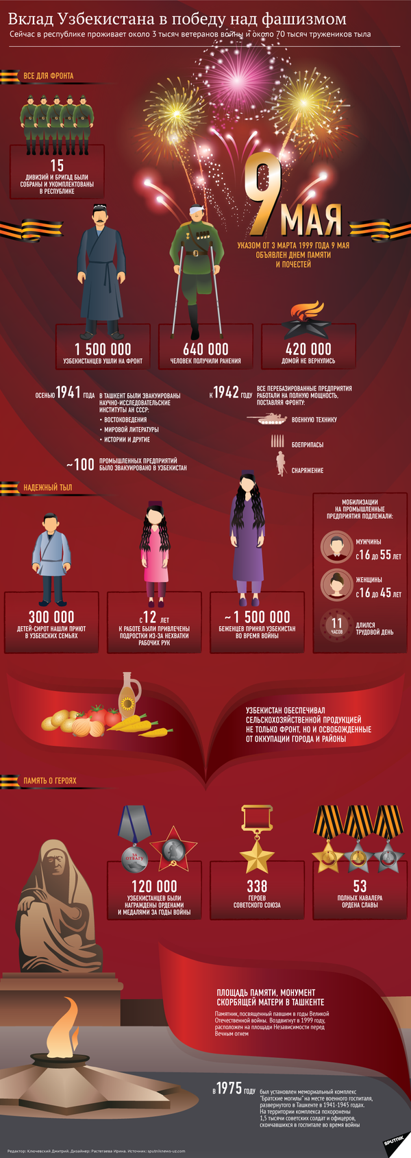 Вклад узбекского народа в победу над фашизмом Вклад узбекского народа в победу над фашизмом - Sputnik Узбекистан