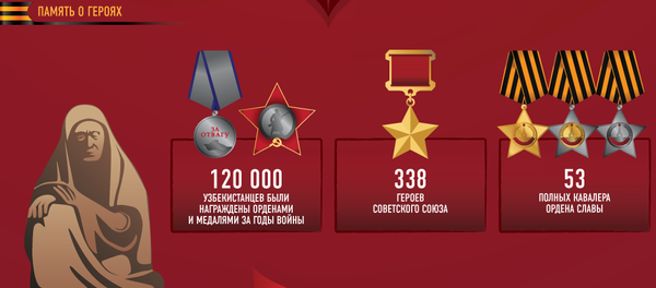 Вклад узбекского народа в победу над фашизмом - Sputnik Узбекистан