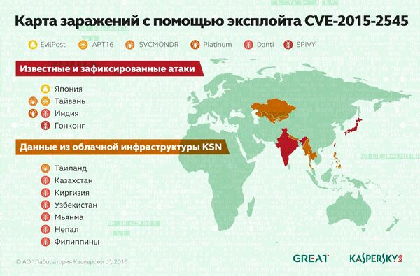 Карта заражения новыми облачными вирусами Карта заражения новыми облачными вирусами - Sputnik Узбекистан
