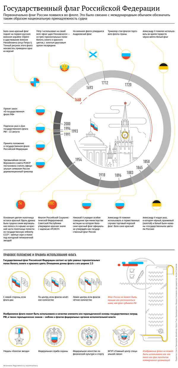 История российского триколора - Sputnik Узбекистан