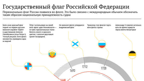 История российского триколора - Sputnik Узбекистан