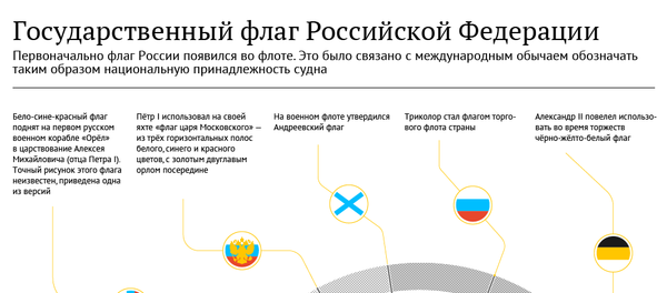 История российского триколора История российского триколора - Sputnik Узбекистан