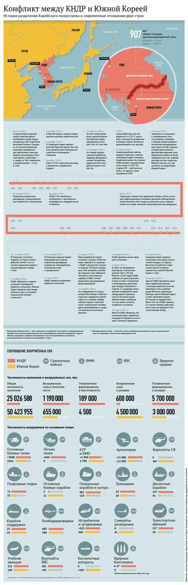 Ситуация на Корейском полуострове - Sputnik Узбекистан