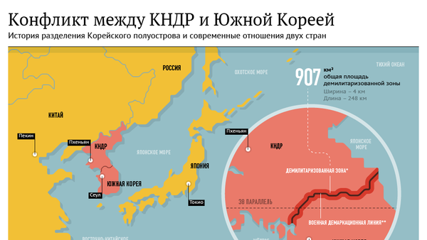 Ситуация на Корейском полуострове - Sputnik Узбекистан