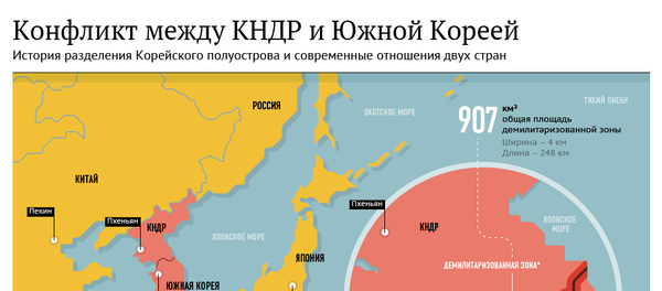 Ситуация на Корейском полуострове Ситуация на Корейском полуострове - Sputnik Узбекистан