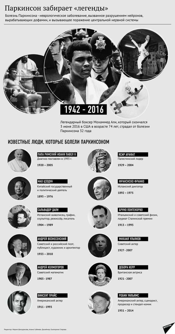 Паркинсон забирает легенды Паркинсон забирает легенды - Sputnik Узбекистан