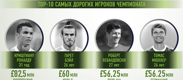 Самые дорогие сборные и футболисты Евро-2016 Самые дорогие сборные и футболисты Евро-2016 - Sputnik Узбекистан