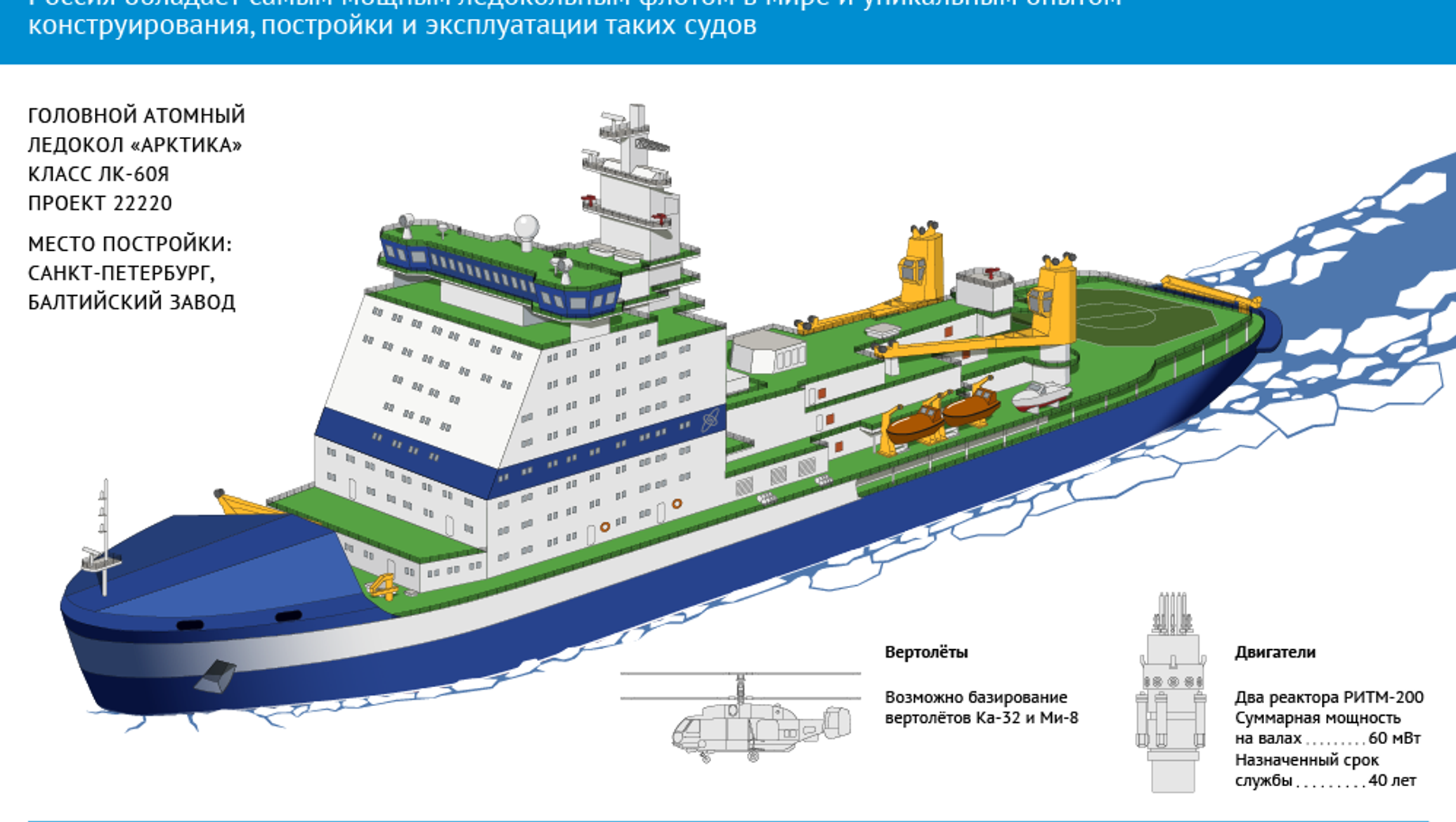 Ледокол арктика проекта 22220 характеристики атомный