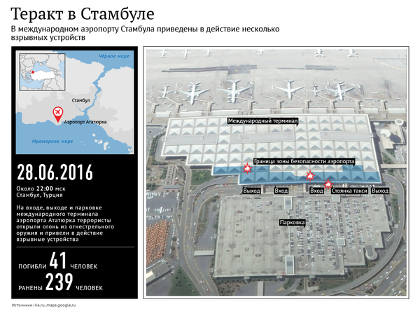 Теракт в аэропорту Стамбула - Sputnik Узбекистан