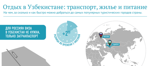 Отдых в Узбекистане: дорога, жилье и питание Отдых в Узбекистане: дорога, жилье и питание - Sputnik Узбекистан