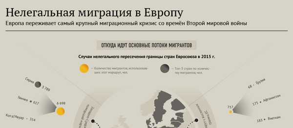 Откуда и куда направляются нелегальные мигранты Откуда и куда направляются нелегальные мигранты - Sputnik Узбекистан