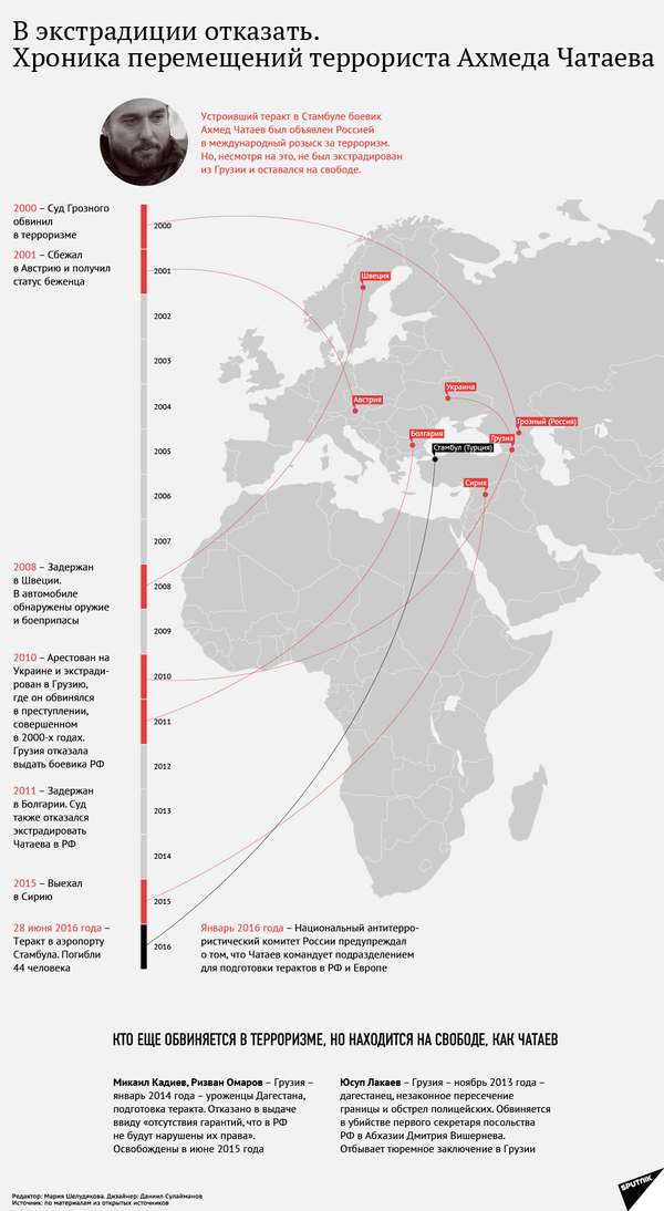 Хроника перемещения Ахмеда Чатаева Хроника перемещения Ахмеда Чатаева - Sputnik Узбекистан
