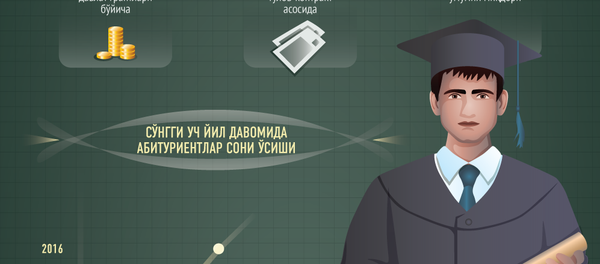 Abituriyent-2016 - Sputnik O‘zbekiston