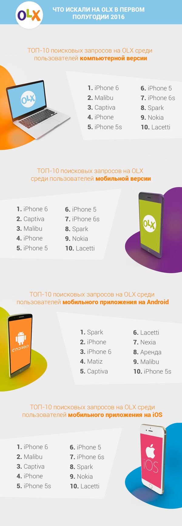 Что искали узбекистанцы в интернете в первом полугодии 2016 - Sputnik Узбекистан