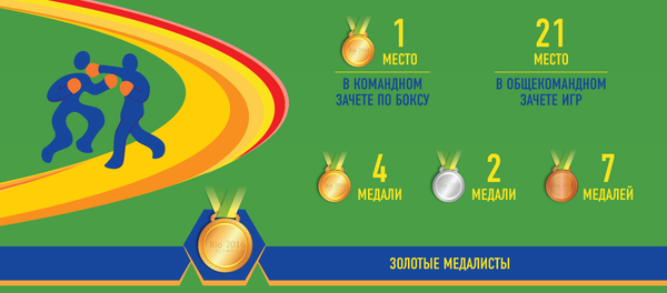 Узбекистанцы - победители и призеры Олимпиады в Рио - Sputnik Узбекистан