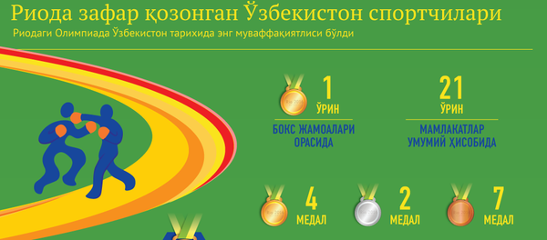 Риода олтин, кумуш ва бронза медалларни қўлга киритган ўзбек спортчилари Риода олтин, кумуш ва бронза медалларни қўлга киритган ўзбек спортчилари - Sputnik Ўзбекистон
