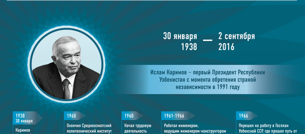 Жизненный путь Ислама Каримова - Sputnik Узбекистан
