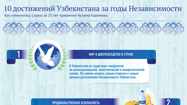 10 главных достижений Узбекистана за годы Независимости - Sputnik Узбекистан